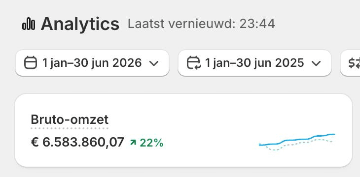 ETQ Amsterdam Shopify H1 2026