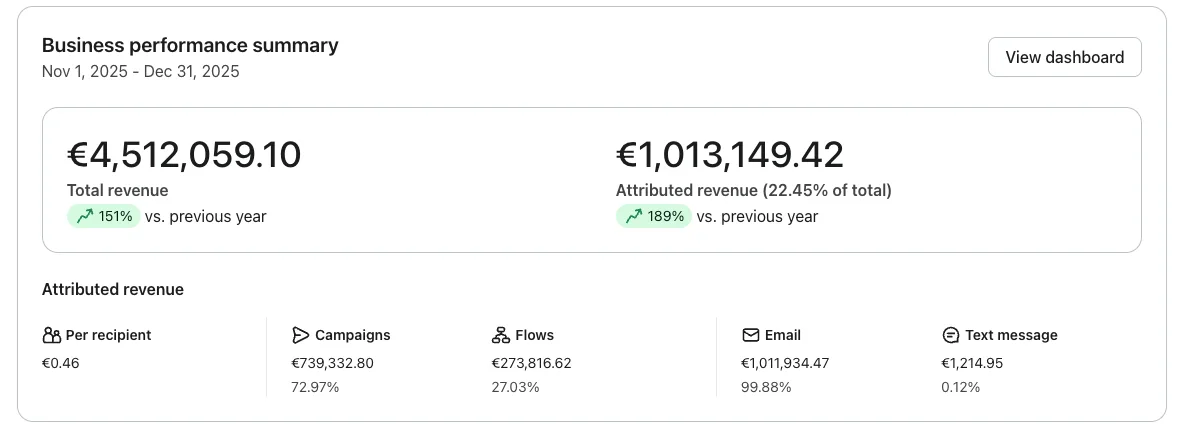 Klaviyo revenue dashboard TOV Essentials