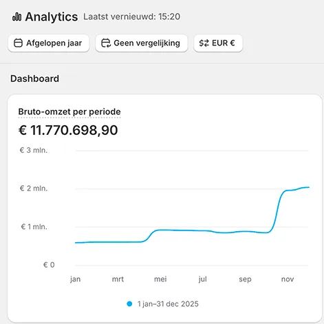 TOV Shopify Revenue 2025